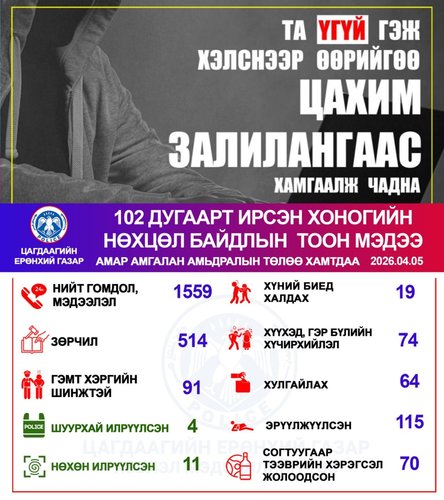 Хоногийн нөхцөл байдлын тоон мэдээ